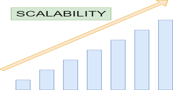 scalability simple scalability